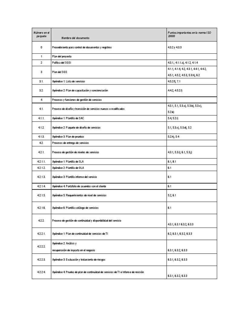 Procesos Clave en ISO 20000 | PDF | Seguridad de información | Business