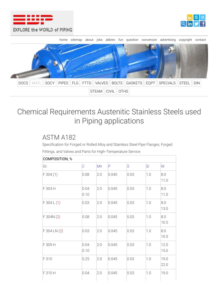 Materials Chemical Composition (Requirements) For Austenitic