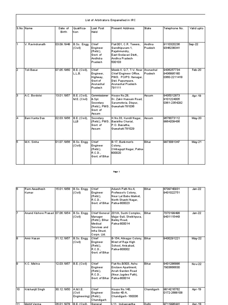 List of Arbitrators Empanelled in IRC PDF PDF Academic Degree