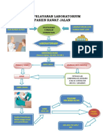 Alur Pelayanan Laboratorium