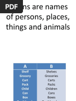 Nouns Are Names of Persons, Places, Things and Animals