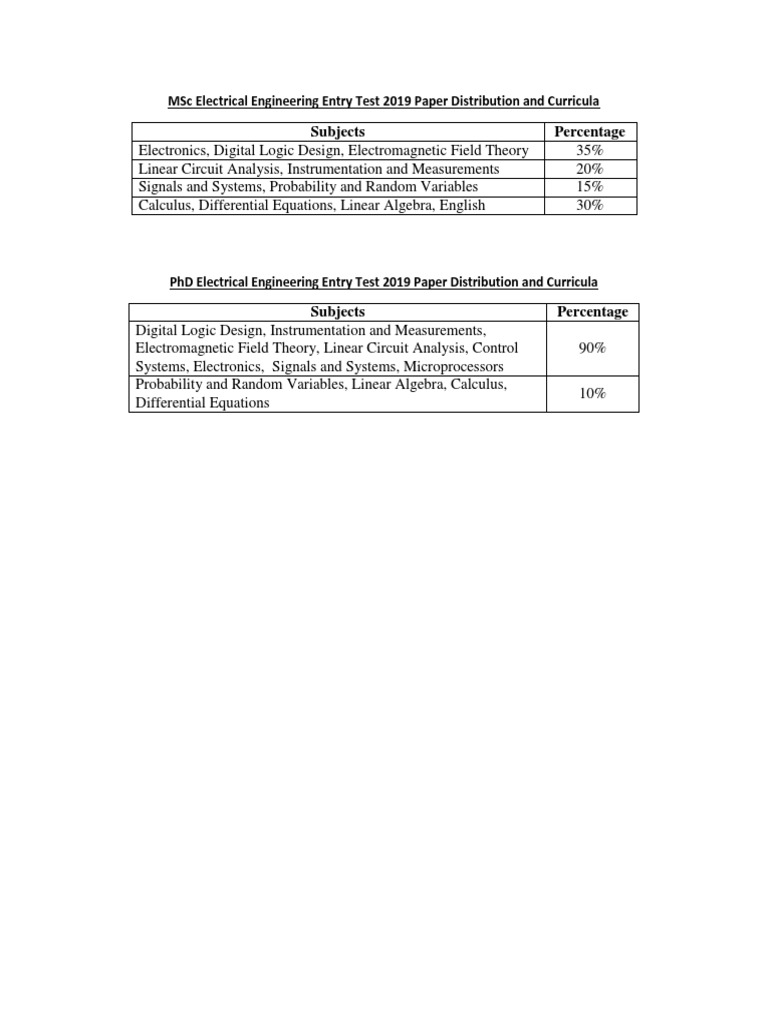2019 MSc & PhD Electrical Engineering Test Guide | PDF