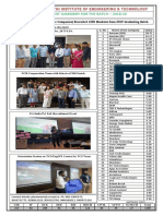 Placement Summary For The Batch - 2018-19: VNR Vignana Jyothi Institute of Engineering & Technology