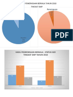 Grafik Capaian Pemeriksaan Berkala Tahun 2018