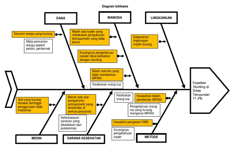 how does a fishbone diagram work