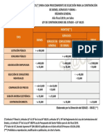 Cuadro Osce 2019 PDF