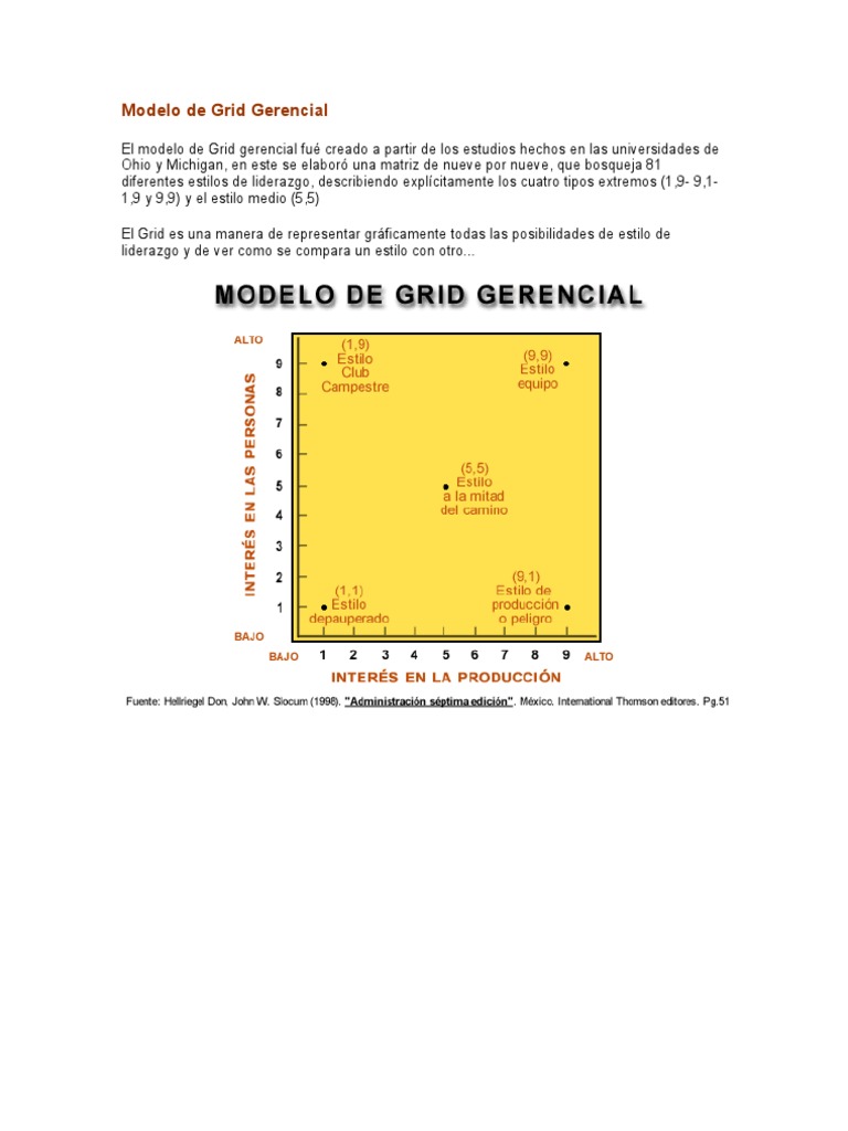 Modelo de Grid Gerencial | PDF | Planificación | Liderazgo