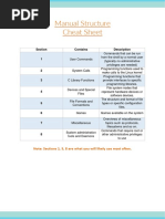 Manual Structure Cheat Sheet: Section Contains Description