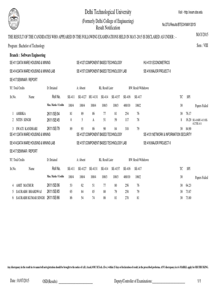 DTU B.Tech Exam Results May 2015 | PDF | Academia | Science And Technology