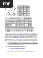 Improvised Rescue Stretchers Guide | PDF | Rope