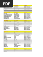 US Media Outlet Contact List | PDF | Blog | Newspapers