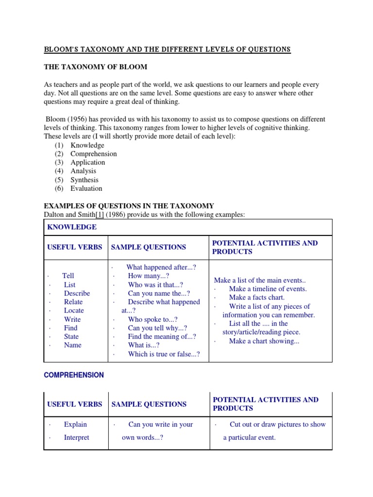 Bloom'S Taxonomy and The Different Levels of Questions The Taxonomy of ...