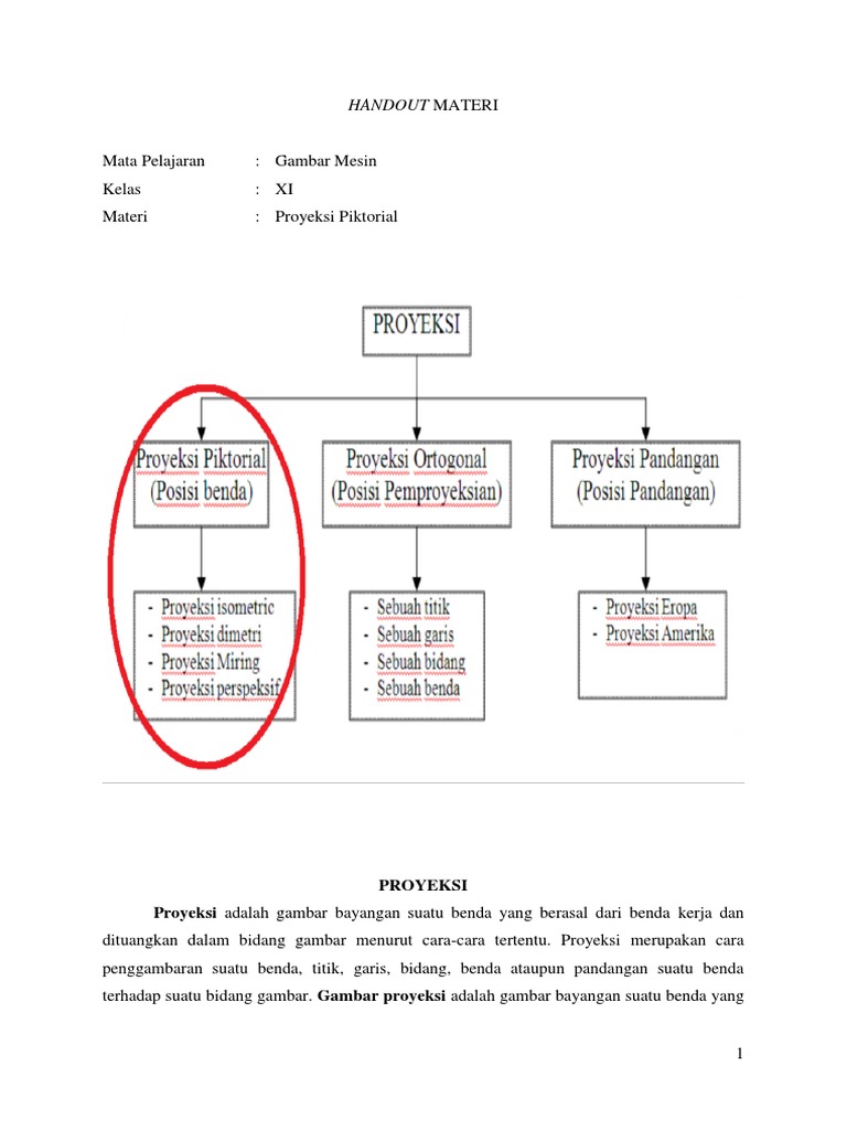 3 Handout Materi Gambar Piktorial