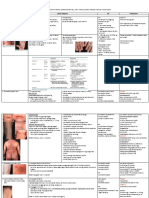 281764198-Rangkuman-SKDI-Kulit-Dan-Kelamin-Final.pdf