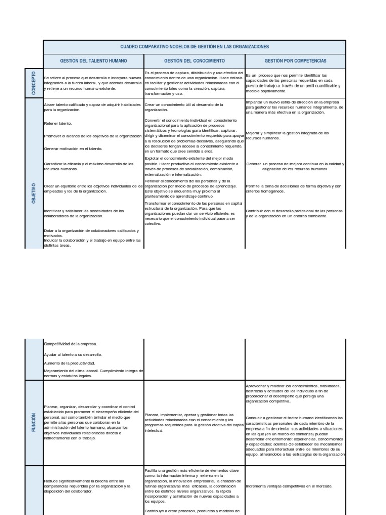 Cuadro Comparativo | PDF | Gestión de recursos humanos | Planificación
