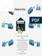 Estrategia Cross Docking