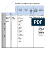 Matriz de Programación Curricular 2018 Setiembre