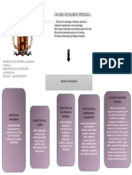 Cuadro de Mando Integral (Mapa Conceptual)