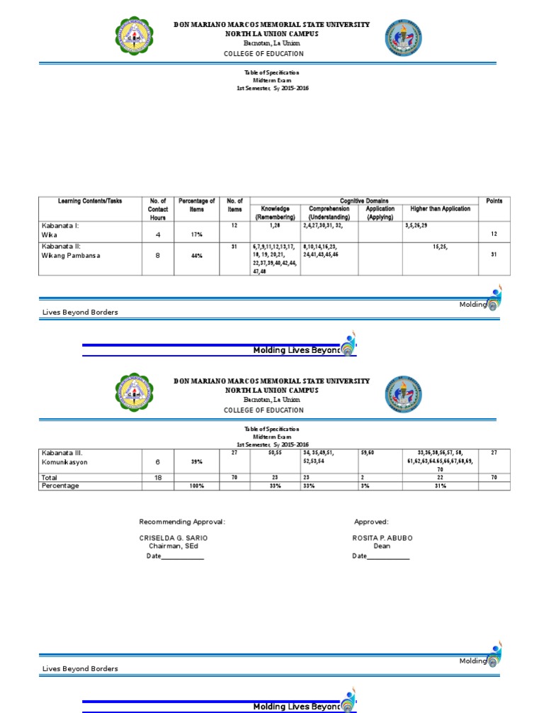 Fil 111-TOS Midterm Final Copy 2 | PDF | Mental Processes | Pedagogy