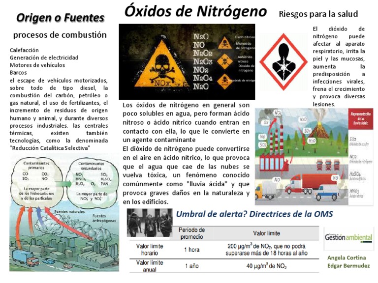 Oxido de Nitrogeno | PDF | Nitrógeno | Contaminación