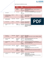 Updated Topic Coverage For Physics For The IB MYP 45 PDF