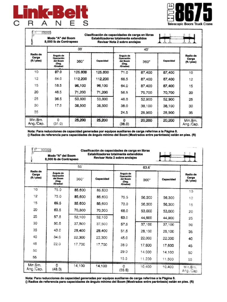 tabla-de-carga-para-gr-as-de-80-toneladas-pdf-notaci-n-matem-tica