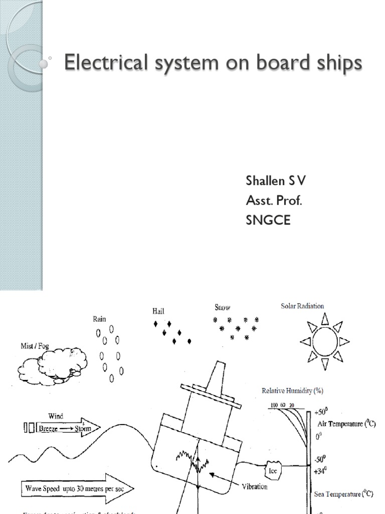 Electrical Systems on Board Ships Ensuring Reliability, Safety and Compliance Through Proper