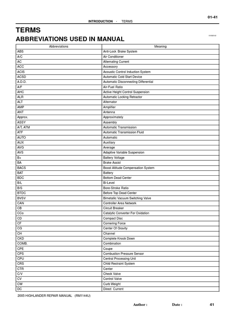 Abbreviations Used in Manual Toyota PDF Fuel Injection Diesel Engine