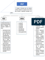 Mapa Conceptual Sarlaft