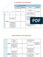 Agentes Biologicos Cuadro Comparativo