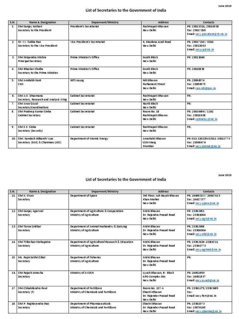 List of Secretaries, GoI | PDF | New Delhi | Government Of India