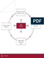 Mapa Conceptual - Dirección Comercial Omnicanal PDF