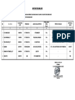 Daftar Personil Inti