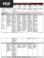 2nd Social Studies Cobb Teaching Learning Framework