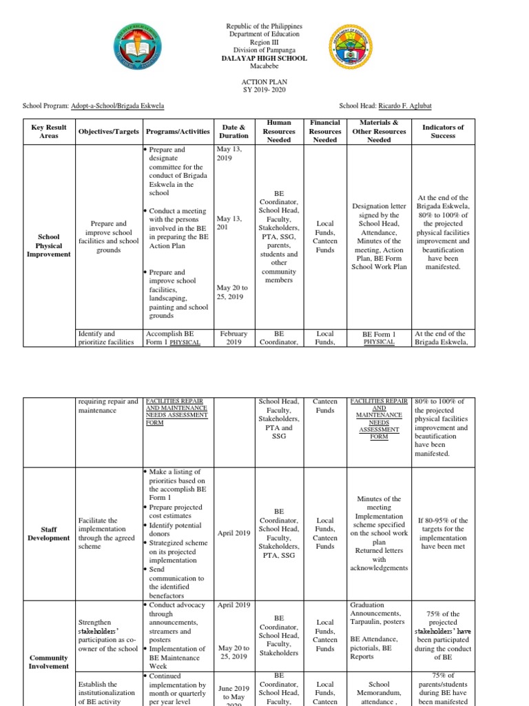 School Physical Facilities Action Plan | PDF | Educational Technology ...