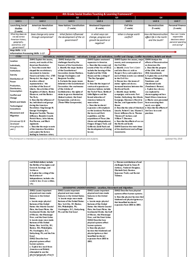 4th Grade Social Studies Guide | PDF | Economics | The United States