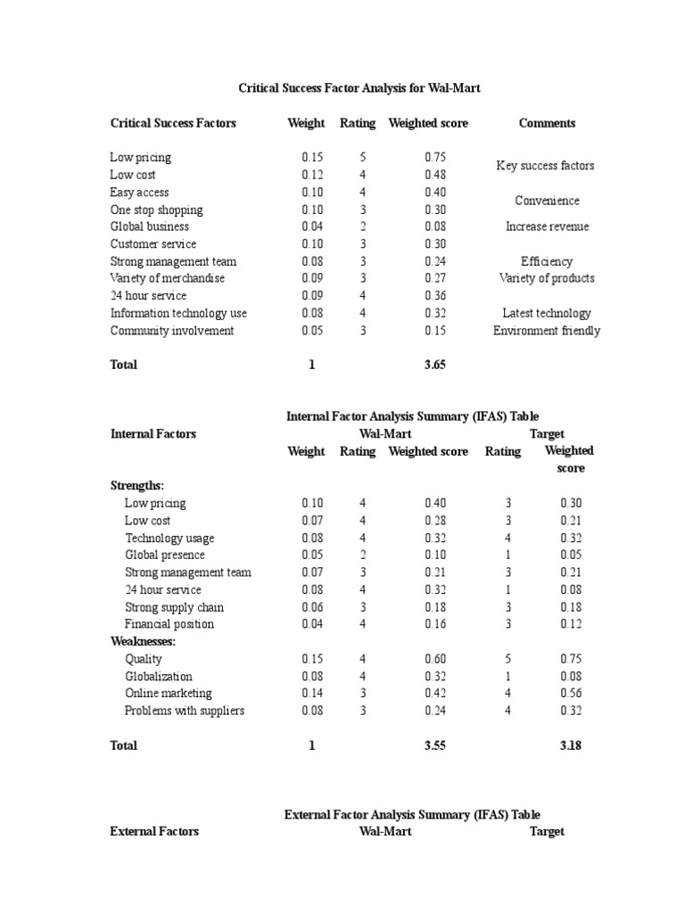 Efas Ifas Sfas Mergers And Acquisitions Walmart
