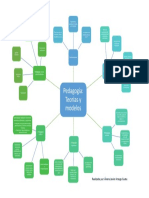 Mapa Mental - Bases Epistemológicas