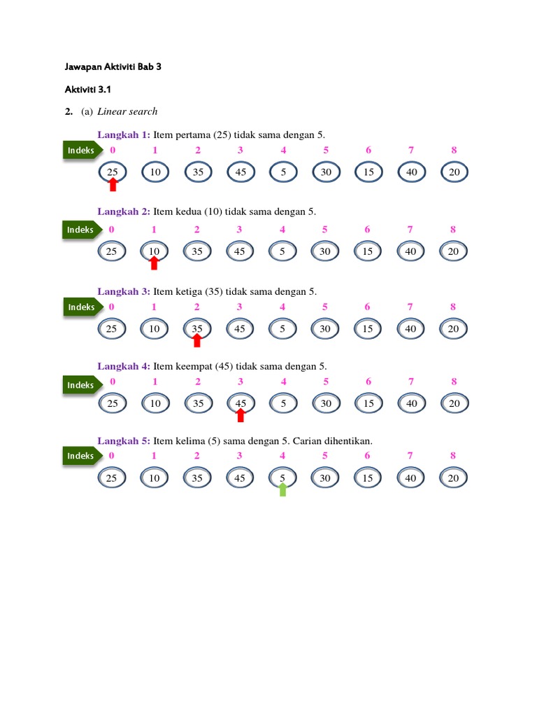 Jawapan Aktiviti 3.5 Buku Teks Ask Tingkatan 2 malakowes