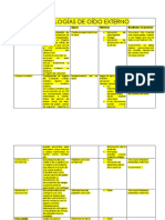 Cuadro de Patologías Auditivas