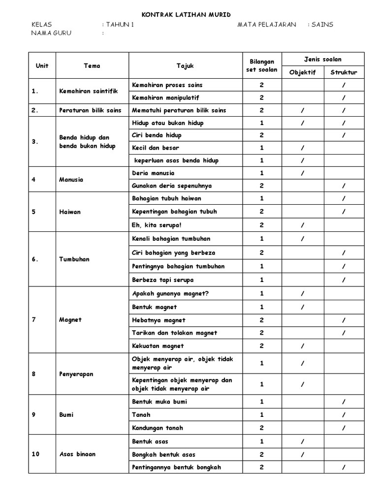 Latihan Sains Tahun 1 Bentuk Muka Bumi