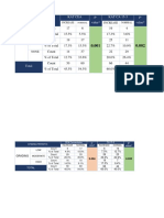 Characteristic Kat Cea P-Value KAT CA 15-3 P - Value