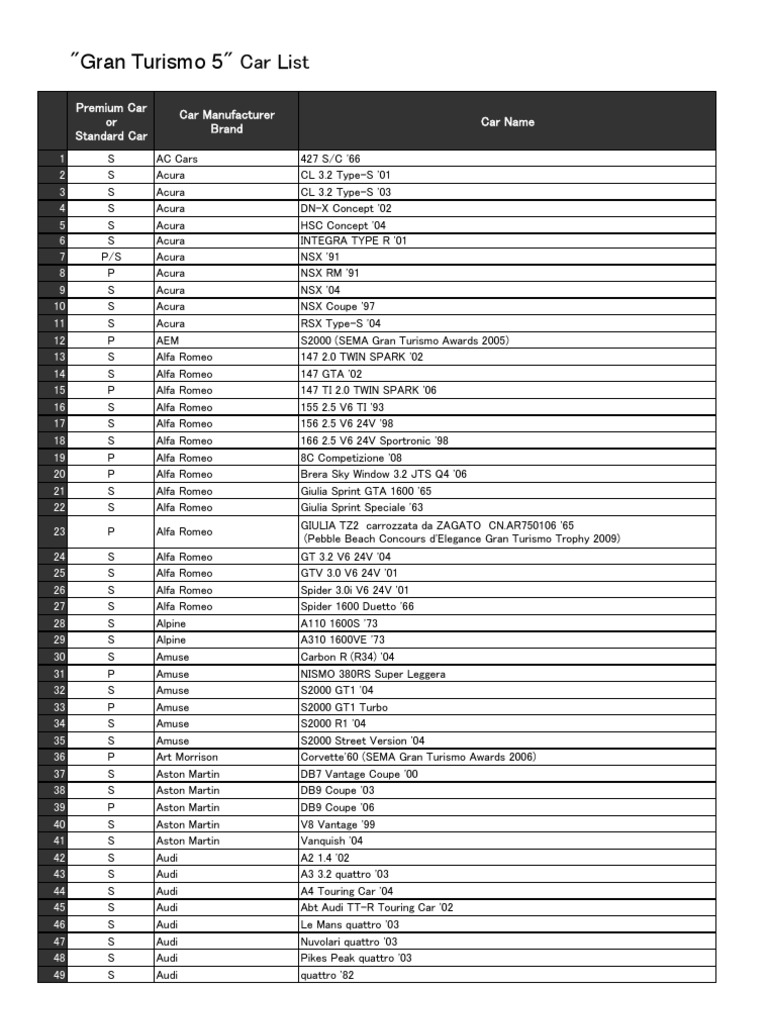 Gran Turismo 5 Complete Car List | PDF