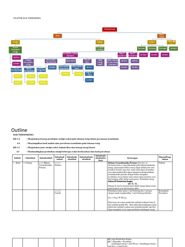 Chapter Map Outline