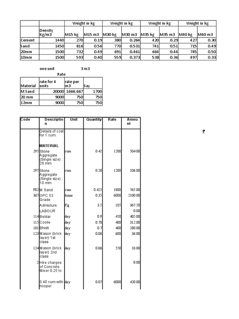 Concrete Rate Analysis PDF Construction Aggregate Concrete