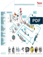 Thermo Scientific Iron Steel Process A3