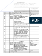 Rundown Acara Pelantikan Idi