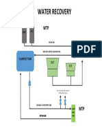 Water Flow Diagram