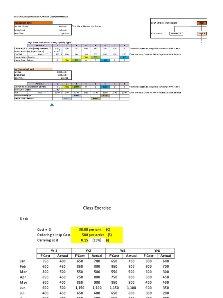 Lot Size Fixed or Lot For Lot Steps in The MRP Process Nett, Explode, Offset PDF Business