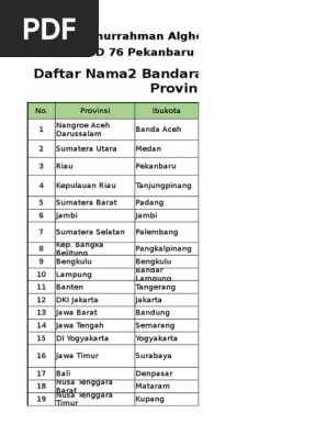 Nama Bandara Dan Pelabuhan 34 Propinsi Di Indonesia Pdf